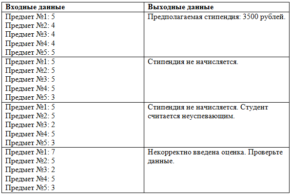 Напишите программу которая получает номер месяца и выводит соответствующее ему время года или ошибку